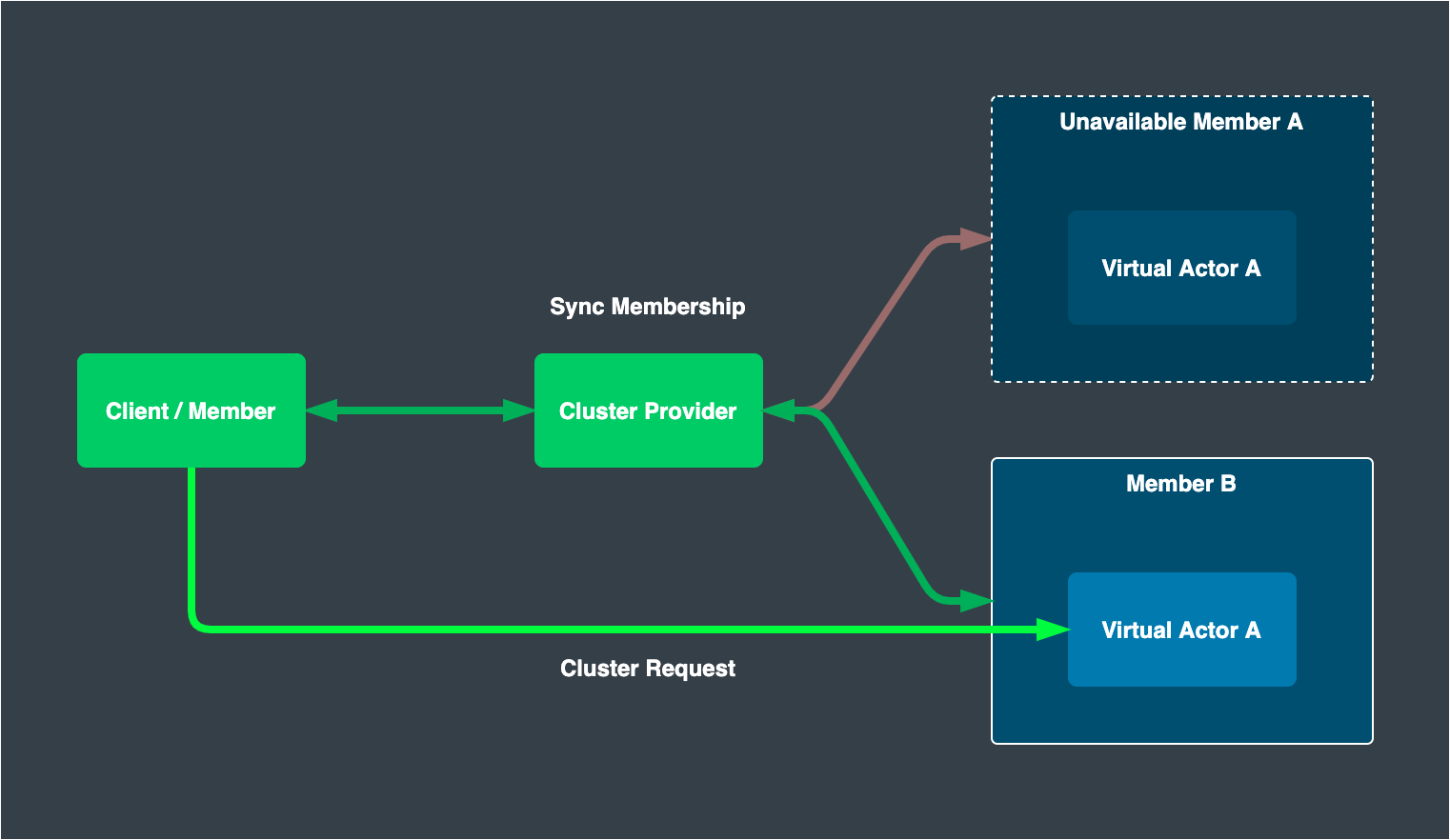 Clustering