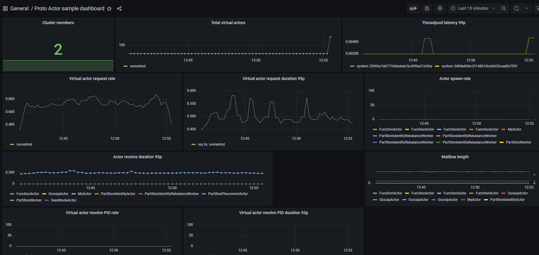 sample dashboard