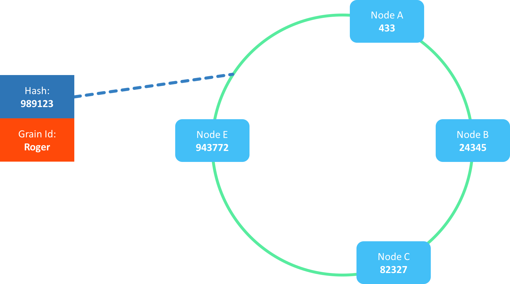 Name Hash