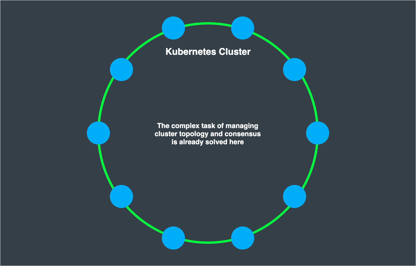 Outer Cluster