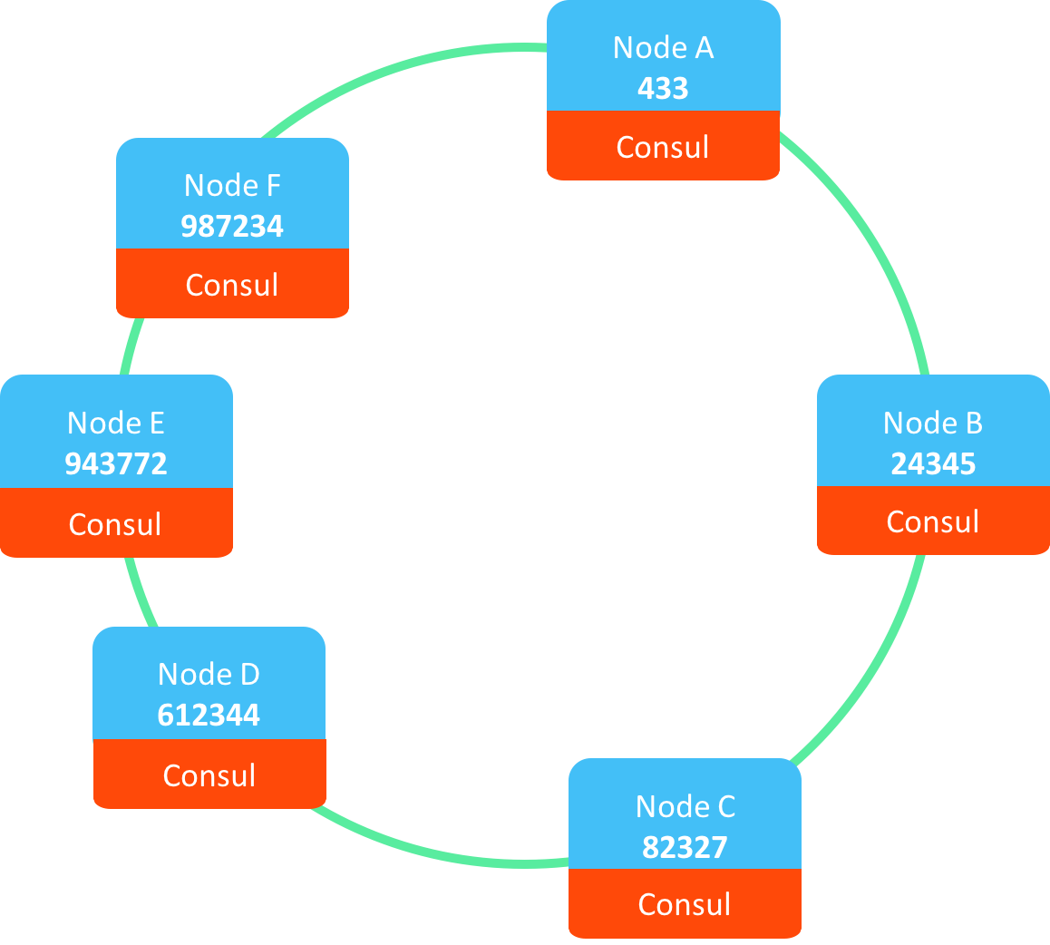 Proto Cluster